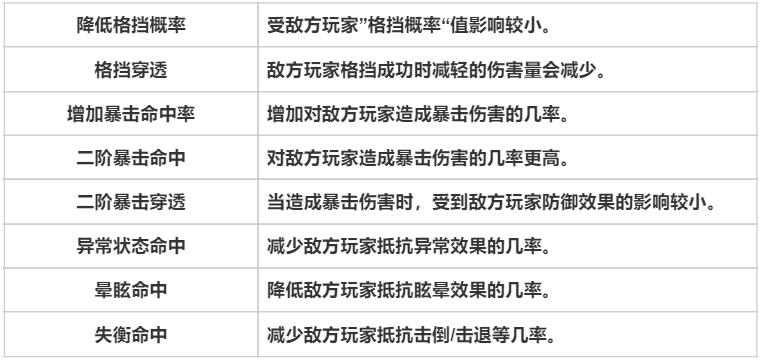 《天堂之圣灵》专有名词解析-天堂之圣灵游戏攻略推荐-第5张图片-拓城游