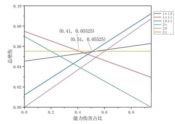 《碧蓝幻想Relink》路西法版卡莉奥丝特罗因子搭配推荐-碧蓝幻想relink游戏攻略推荐-第10张图片-拓城游