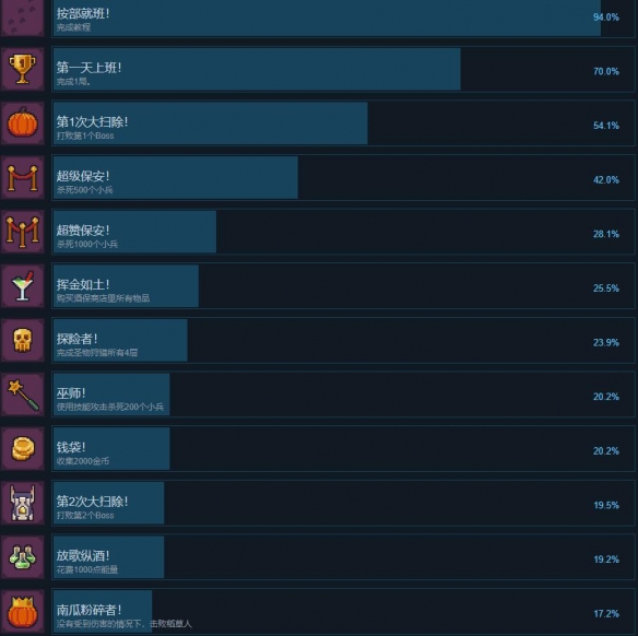 《死灵保安》成就攻略列表一览-死灵保安游戏攻略推荐-第2张图片-拓城游