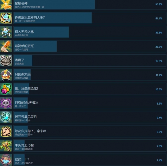 《无径之林》全成就达成条件一览-无径之林游戏攻略推荐-第2张图片-拓城游