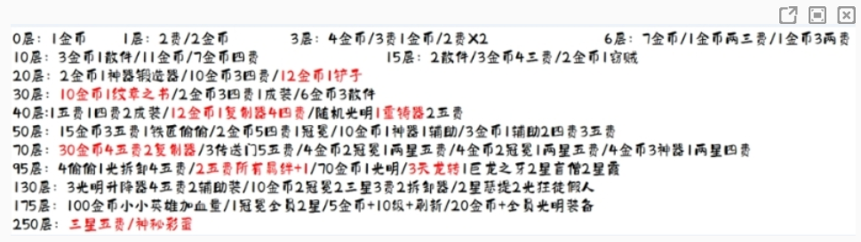 云顶之弈吉星连败层数怎么计算 云顶之弈吉星连败机制一览-云顶之弈游戏攻略推荐-第3张图片-拓城游