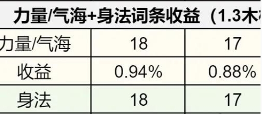 《逆水寒手游》1.3.1内功词条选择推荐-逆水寒游戏攻略推荐-第2张图片-拓城游