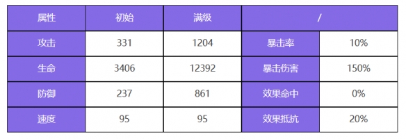 《众神派对》加姆布拉斯特技能详解及图鉴分享-第2张图片-拓城游