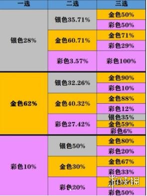 《云顶之弈》强化符文规律一览-云顶之弈游戏攻略推荐-第2张图片-拓城游