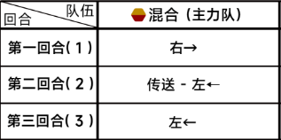 蔚蓝档案第四章4-5攻略-蔚蓝档案游戏攻略推荐-第3张图片-拓城游