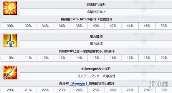 《FGO》新伯爵从者图鉴-fatego游戏攻略推荐-第8张图片-拓城游