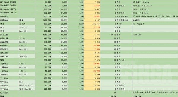 《碧蓝幻想Relink》路西法版卡莉奥丝特罗因子搭配推荐-碧蓝幻想relink游戏攻略推荐-第17张图片-拓城游