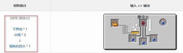 《我的世界》再生药水制作方法-我的世界游戏攻略推荐-第3张图片-拓城游