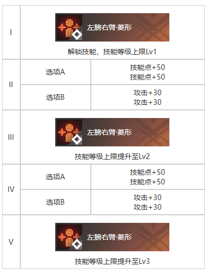 白荆回廊雨中愿烙痕技能全解析-白荆回廊雨中愿技能介绍及攻略推荐-第3张图片-拓城游