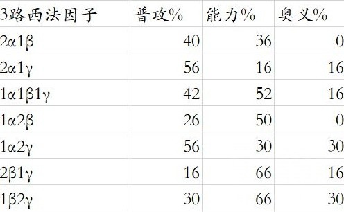 《碧蓝幻想Relink》路西法版卡莉奥丝特罗因子搭配推荐-碧蓝幻想relink游戏攻略推荐-第11张图片-拓城游