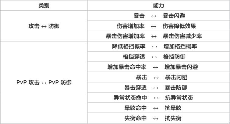 《天堂之圣灵》专有名词解析-天堂之圣灵游戏攻略推荐-第7张图片-拓城游