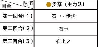 《蔚蓝档案》第四章4-1通关攻略-蔚蓝档案游戏攻略推荐-第3张图片-拓城游