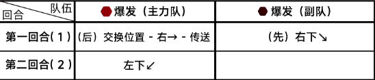 《蔚蓝档案》第七章7-2通关攻略-蔚蓝档案游戏攻略推荐-第3张图片-拓城游