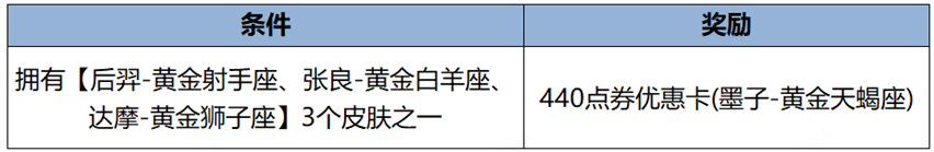 《王者荣耀》墨子黄金天蝎座皮肤最低价格介绍-王者荣耀游戏攻略推荐-第2张图片-拓城游