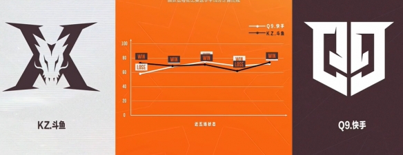 《穿越火线》cfpl败者组Q9.快手 vs KZ.斗鱼视频介绍-穿越火线游戏攻略推荐-第3张图片-拓城游