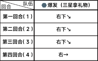 《蔚蓝档案》第二章困难2-2通关攻略-蔚蓝档案游戏攻略推荐-第3张图片-拓城游