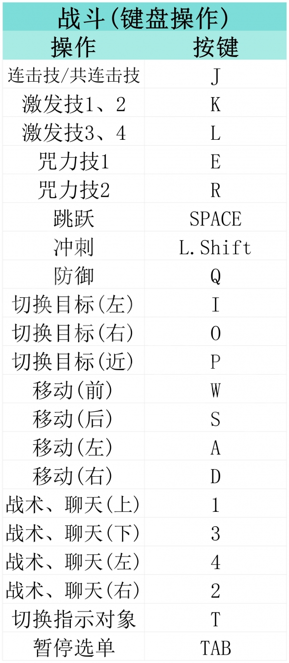 《咒术回战双华乱舞》全流程攻略：图文详解，玩家必备！-第2张图片-拓城游