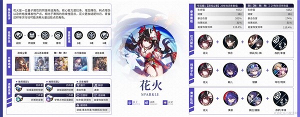 《崩坏星穹铁道》2.1全同谐培养指南-崩坏星穹铁道游戏攻略推荐