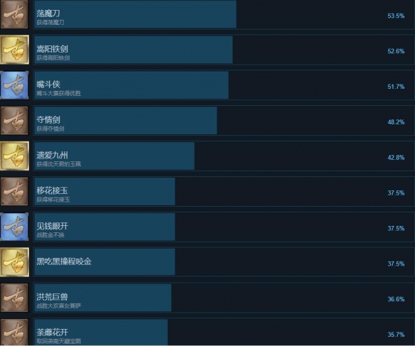 探索《古龙风云录》97个成就解锁条件-第3张图片-拓城游