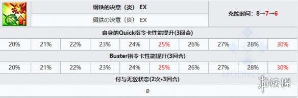 《FGO》新伯爵从者图鉴-fatego游戏攻略推荐-第4张图片-拓城游