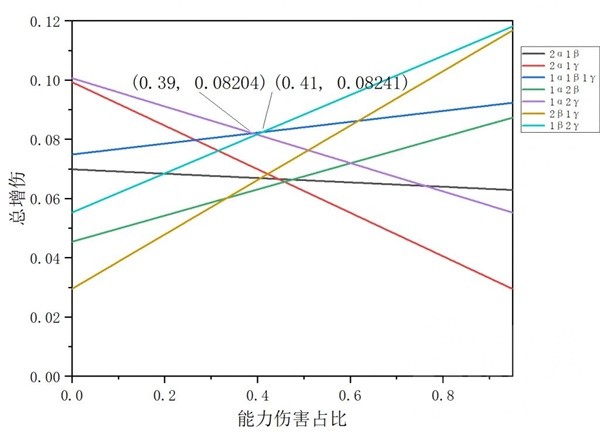 《碧蓝幻想Relink》路西法版卡莉奥丝特罗因子搭配推荐-碧蓝幻想relink游戏攻略推荐-第12张图片-拓城游