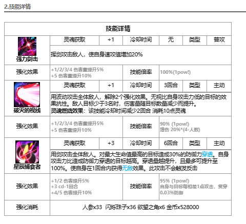 《第七史诗》游戏攻略：史瑞杰思介绍及技能解析-第3张图片-拓城游