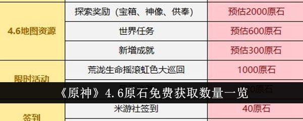 《原神》4.6原石免费获取数量一览-原神游戏攻略推荐