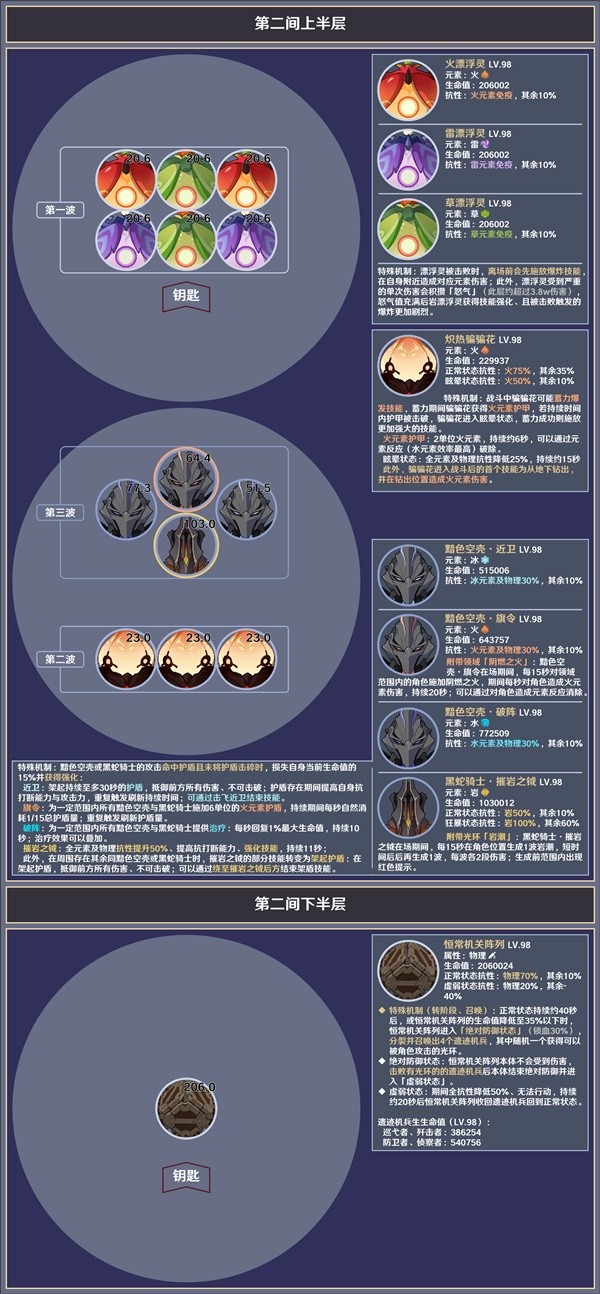 原神4.5版本深渊第12层敌人配置与站位一览-第3张图片-拓城游