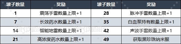 《剑星(星刃)》全饮料罐收集攻略 罐子位置及获取方法-剑星(星刃)游戏攻略推荐-第2张图片-拓城游