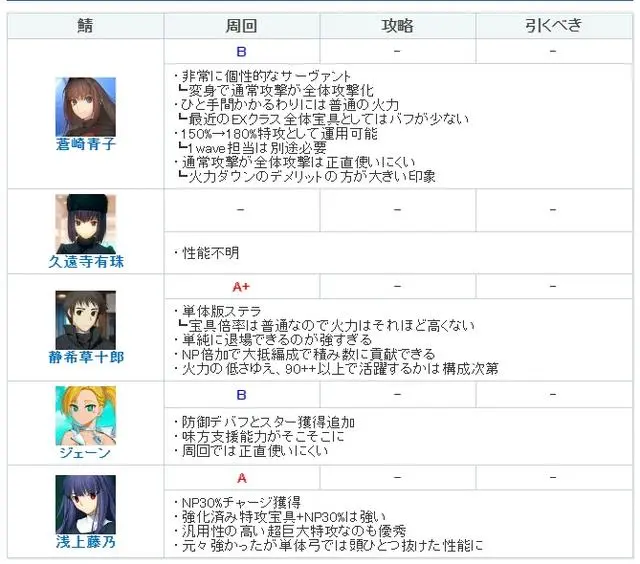 《FGO》静希草十郎强度怎么样-fatego游戏攻略推荐-第2张图片-拓城游