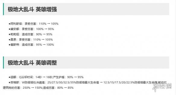 14.6版本更新一览-LOL排位赛调整推荐-第3张图片-拓城游