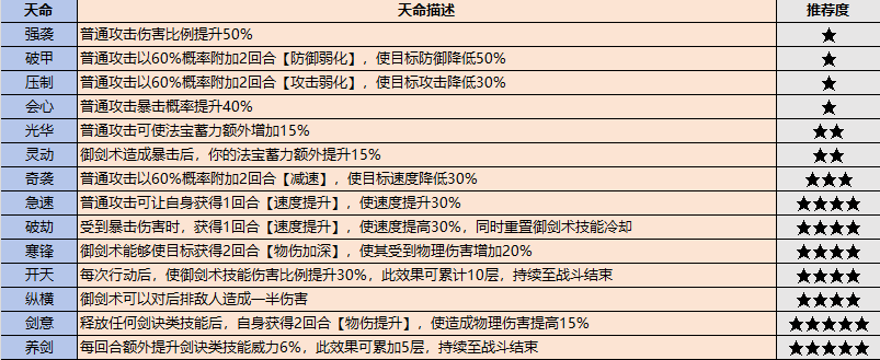 如何挑选《最强祖师》游戏中的宗门弟子（最强祖师游戏攻略推荐）-第2张图片-拓城游