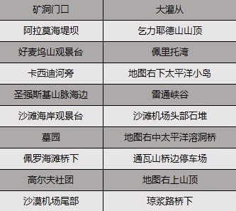 《GTAOL》2024最新赚钱攻略 新手怎么刷钱-gtaol游戏攻略推荐-第5张图片-拓城游