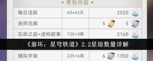 《崩坏：星穹铁道》2.2星琼数量详解-崩坏：星穹铁道游戏攻略推荐