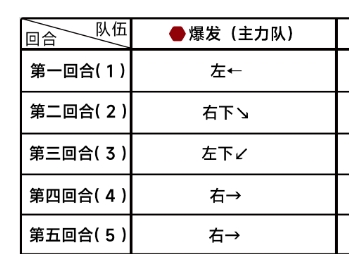 《蔚蓝档案》第十章困难10-1通关攻略-蔚蓝档案游戏攻略推荐-第3张图片-拓城游