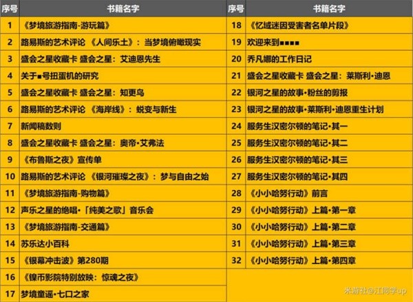 《游戏》2.0新增书籍收集指南：了解收集位置及攻略推荐