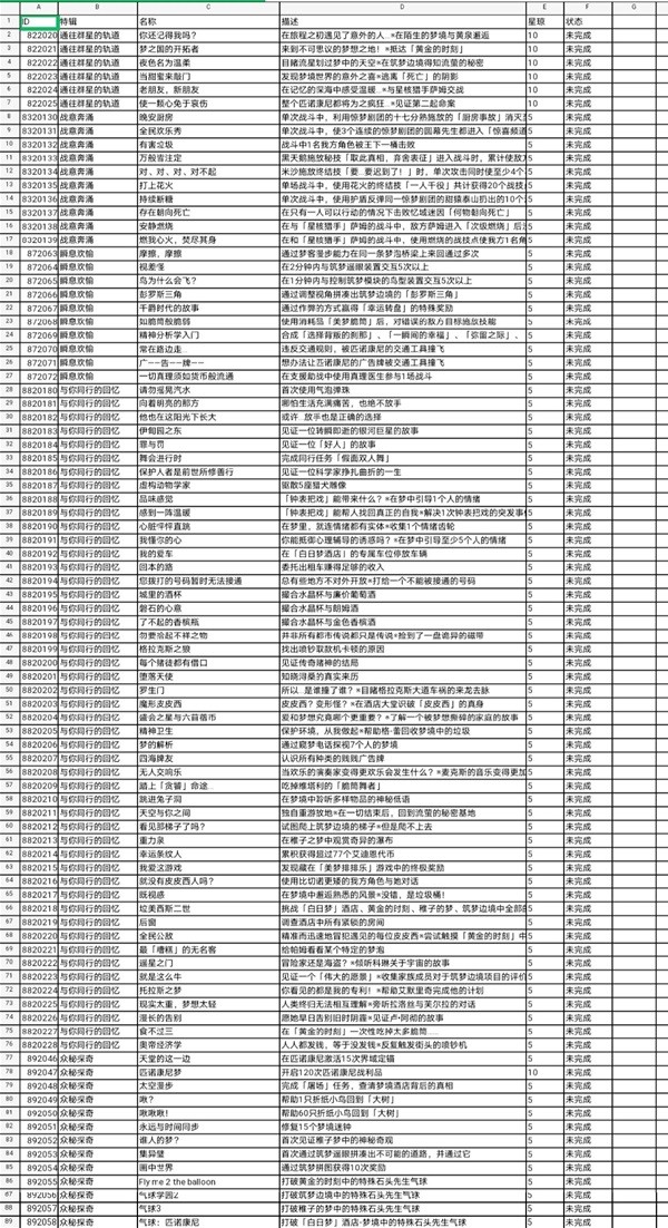 《游戏》2.0版本新增成就一览及星琼奖励详情