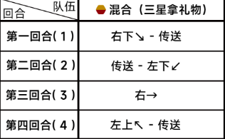 《蔚蓝档案》第四章困难4-3通关攻略-蔚蓝档案游戏攻略推荐-第3张图片-拓城游