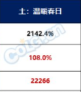 《DNF》雾神武器属性一览-地下城与勇士游戏攻略推荐-第2张图片-拓城游