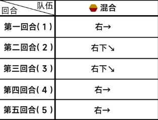 《蔚蓝档案》第三章困难3-3通关攻略-蔚蓝档案游戏攻略推荐-第3张图片-拓城游