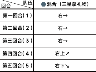 《蔚蓝档案》第三章困难3-1通关攻略-蔚蓝档案游戏攻略推荐-第3张图片-拓城游