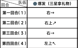 《蔚蓝档案》第二章困难2-1通关攻略-蔚蓝档案游戏攻略推荐-第3张图片-拓城游