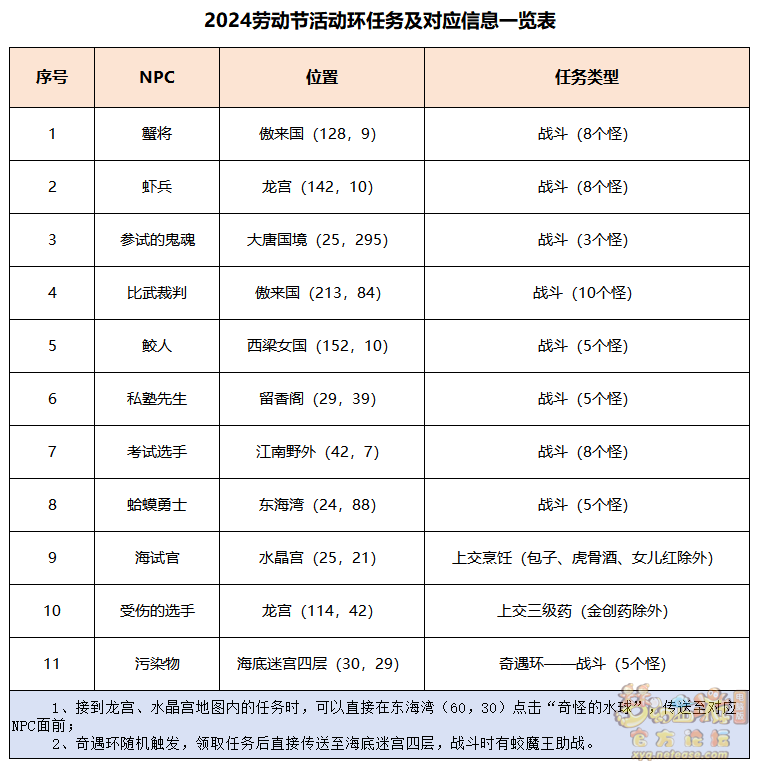 《梦幻西游手游》初选遇风波任务攻略-梦幻西游游戏攻略推荐-第2张图片-拓城游