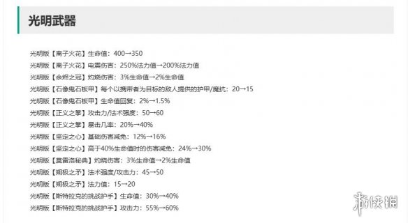 《云顶之弈》14.7装备改动一览-云顶之弈游戏攻略推荐-第4张图片-拓城游