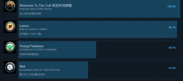 《BMX Streets》游戏成就一览-bmx streets游戏攻略推荐
