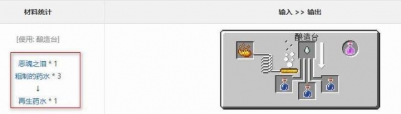 《我的世界》再生药水制作方法-我的世界游戏攻略推荐-第2张图片-拓城游