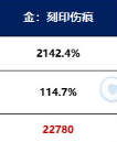 《DNF》雾神武器属性一览-地下城与勇士游戏攻略推荐-第6张图片-拓城游