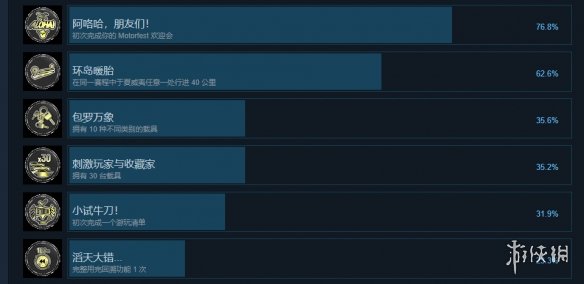 《飙酷车神：轰鸣盛典》steam成就一览-飙酷车神：轰鸣盛典游戏攻略推荐