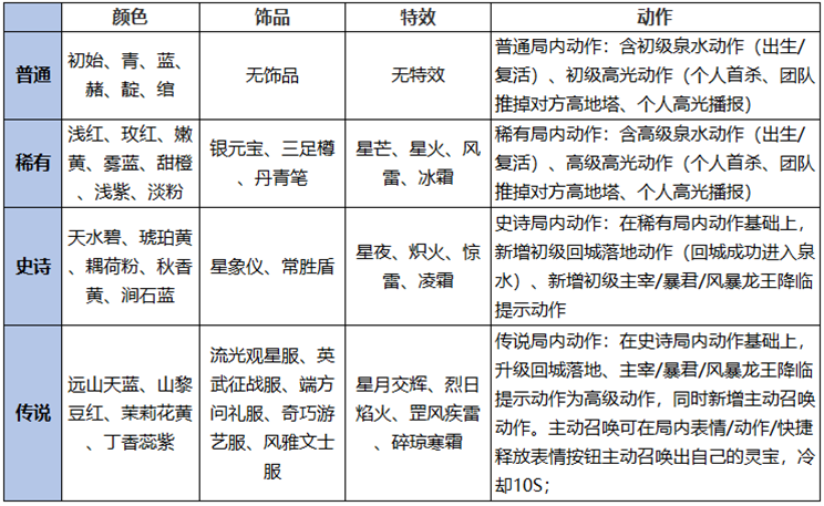 王者荣耀灵宝传说属性道具获得方法，快速了解如何获取这些传说属性道具-第2张图片-拓城游