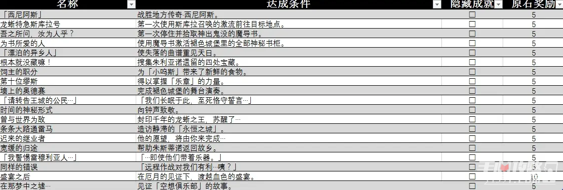 《原神》4.6新增成就一览-原神游戏攻略推荐-第4张图片-拓城游